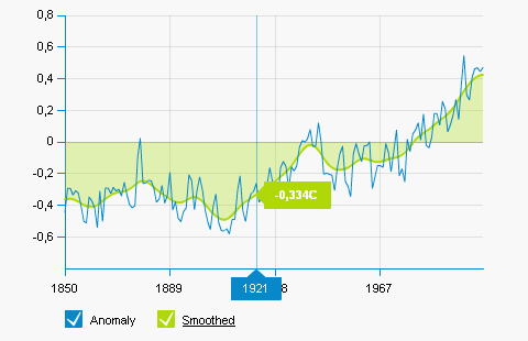 Am Charts