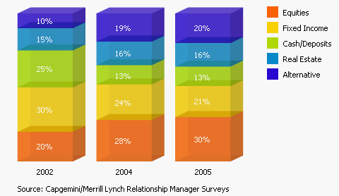 amcharts3.gif