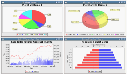 Java Chart Package